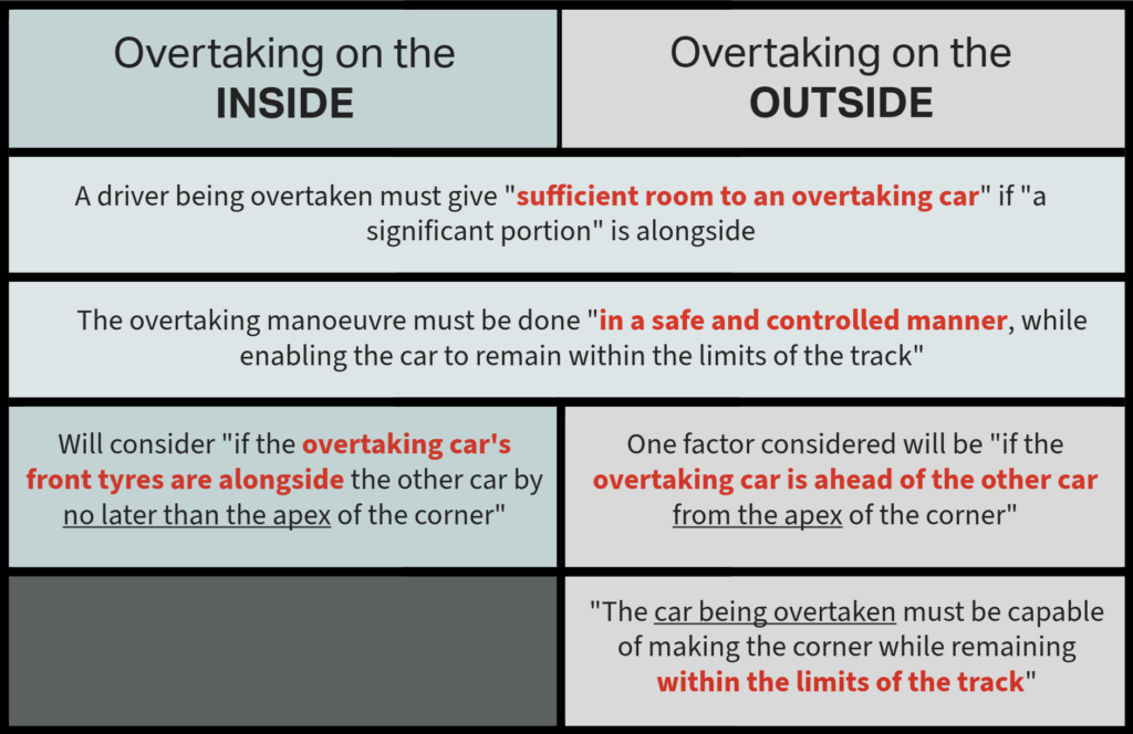 New racing guidelines issued to F1 drivers in 2022