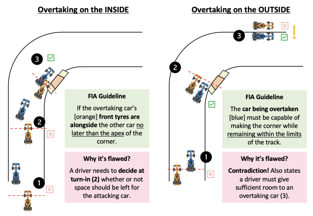 Flaws in F1's driver guidelines for overtaking on inside and outside