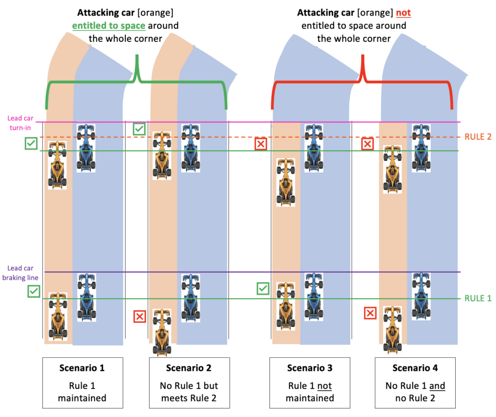 New proposed rules for overtaking around corners in F1