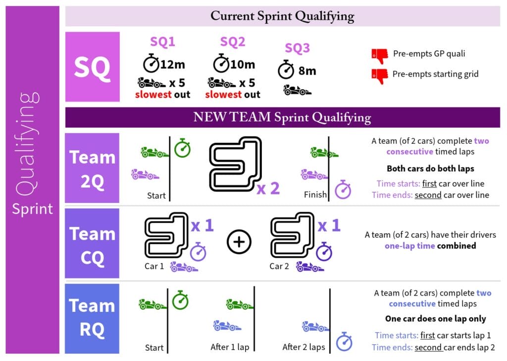 New F1 sprint qualifying formats