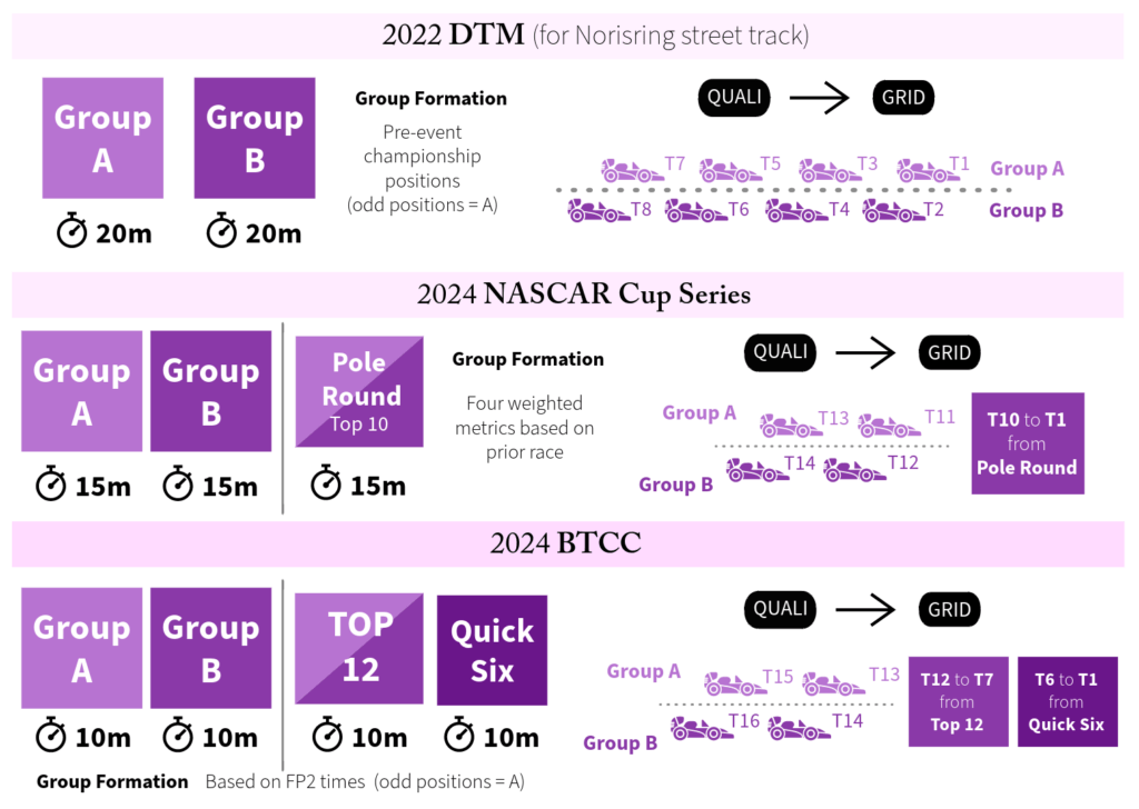 Different qualifying formats in motorsport explained