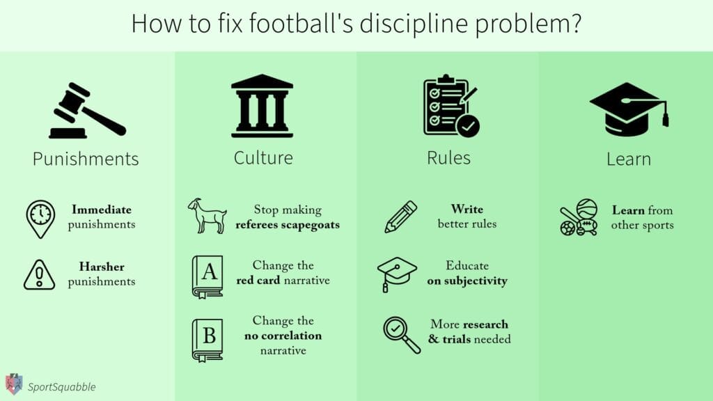 Graphic showing solutions to football's discipline problem