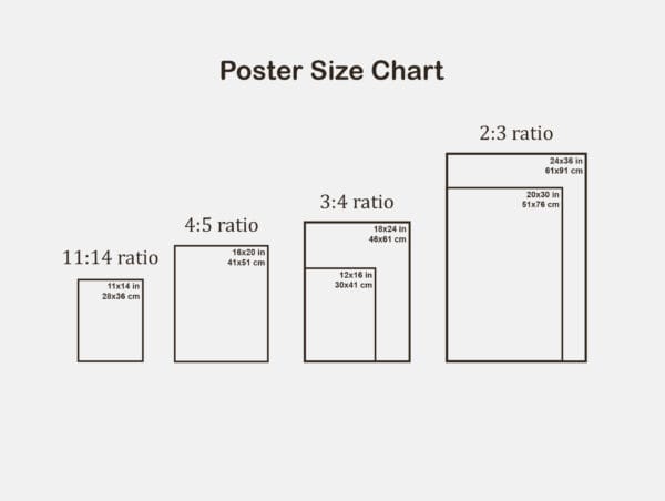 poster size chart