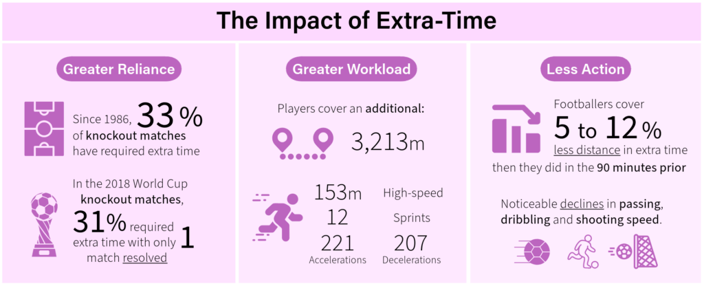 Calendar congestion fix 1 change extra time of