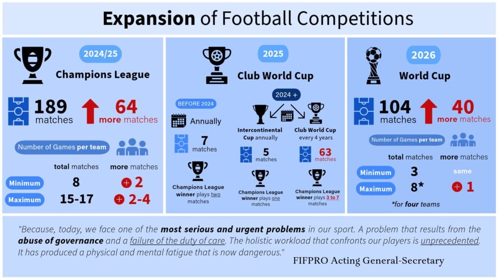 Expansion of football competitions