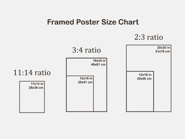Erling Haaland framed poster size chart