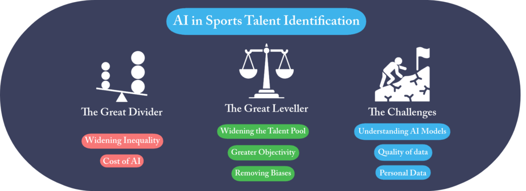 Overview of AI in sports talent identification, the good, the bad and the challenges